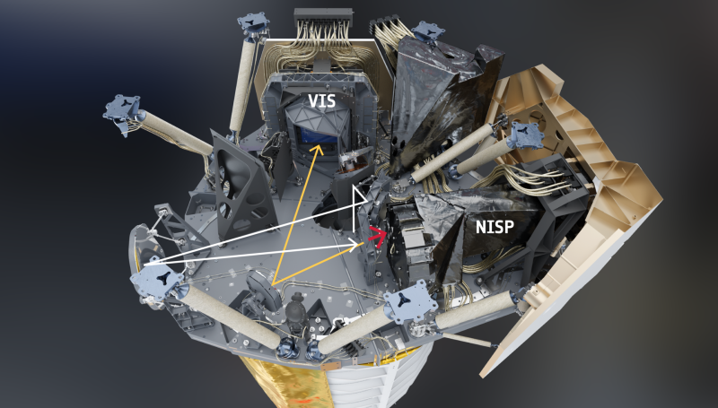 Cette image montre l'intérieur du télescope Euclid, son banc optique