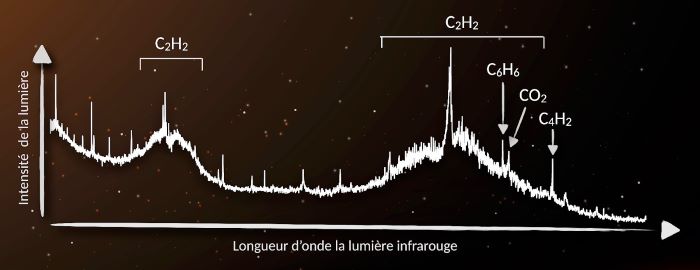 Le spectre MIRI de l’étoile J160532