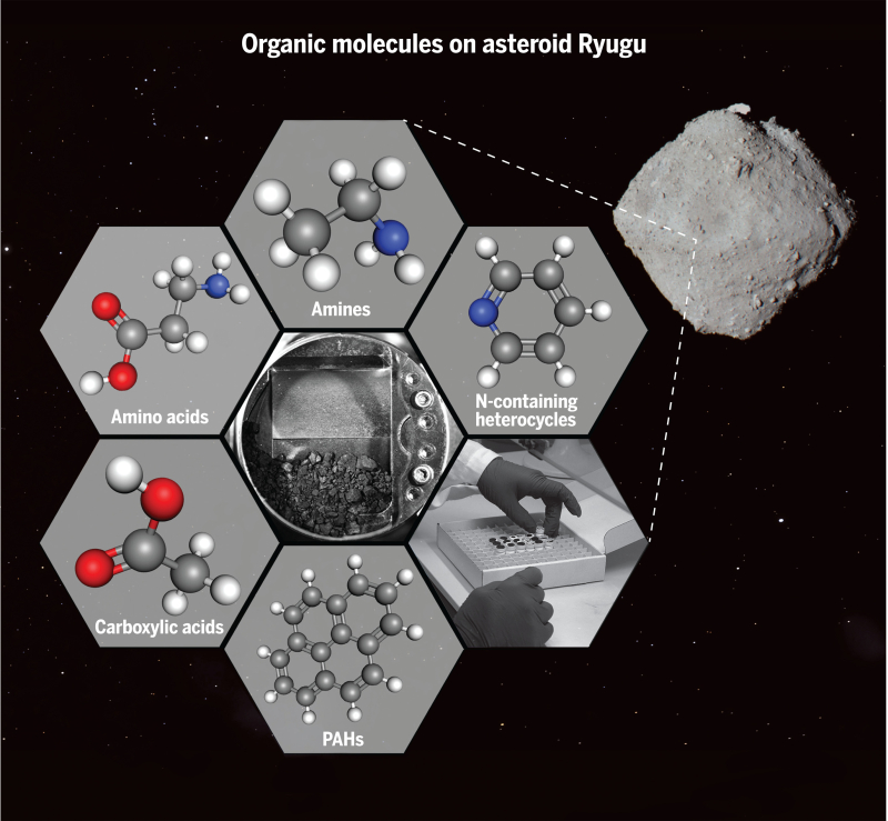 Un large éventail de molécules organiques, dont des acides aminés essentiels à la vie, trouvé dans l'échantillon collecté à la surface de l'astéroïde Ryugu.