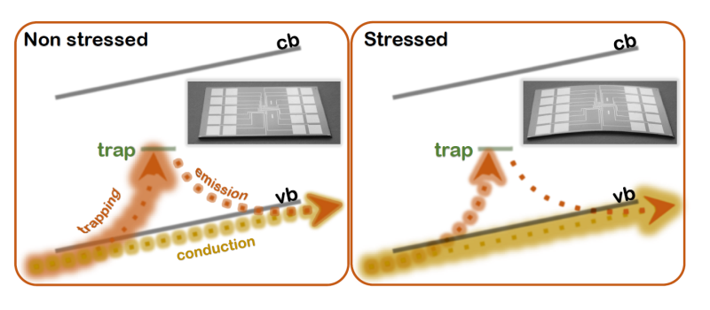 Schéma de la resistance 