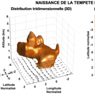 Tempêtes de poussières 
