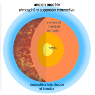illustration de la vaporisation des océans