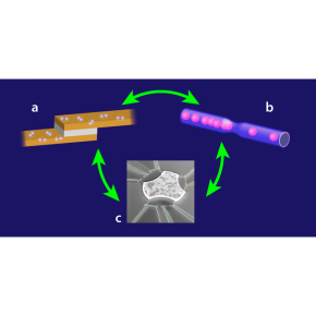 Simulation quantique 