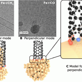 Nanotubes de carbone