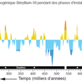 Champ magnétique terrestre 