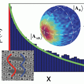 Réponse simulée des nanolasers couplés sous excitation d’une impulsion courte montrant la distribution de la différence de population entre les modes et plus généralement la distribution du champ optique.