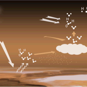 Mars : l’eau pourrait disparaître plus vite que prévu