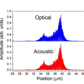 Physique des solides courbes 