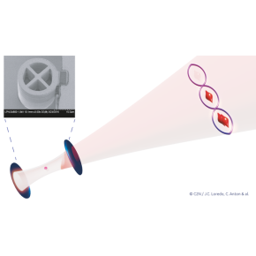 Schéma de la superposition quantique